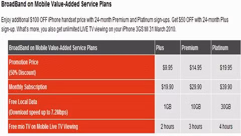 Giá cước Mobile Internet tại Singapore từ 20 đôla (Ảnh: SingTel)
