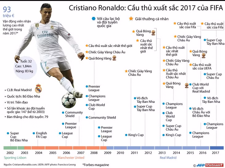 Infographics_CristianoRonaldo_FIFA2017.jpg