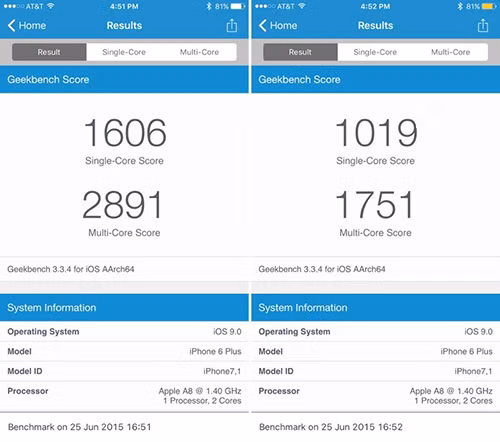 Điểm hiệu năng iPhone 6 Plus khi bật Low Power mode (bên phải) và không bật (bên trái).