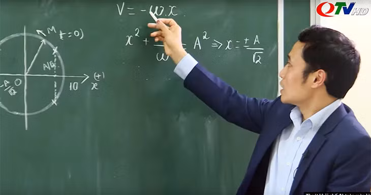 Hướng dẫn ôn tập môn Vật lý lớp 12.