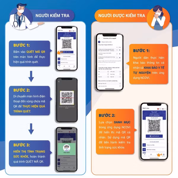 Ứng dụng NCOVI thêm tính năng quét QRCode hỗ trợ kiểm tra nhanh tình trạng sức khỏe người dân.
