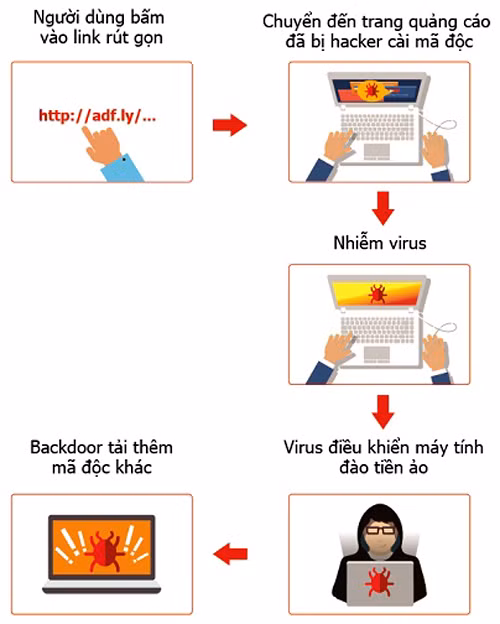 Sơ đồ phân tán virus. (Nguồn: Bkav)