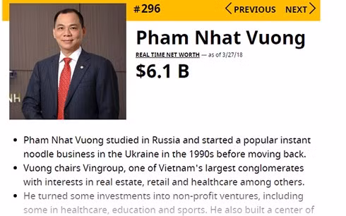 Tỷ phú Phạm Nhật Vượng được Forbes vinh danh trong top 300 tỷ phú giàu nhất thế giới.
