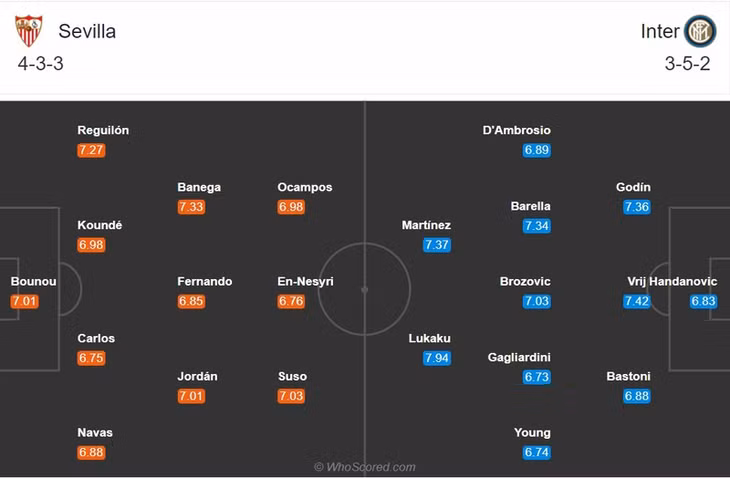 Đội hình dự kiến của Sevilla và Inter Milan. (Ảnh: Whoscored)