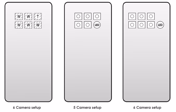Sáng chế về smartphone 6 camera của Samsung.