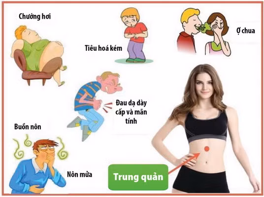 Day ấn huyệt trung quản giúp giảm đầy bụng, chậm tiêu.