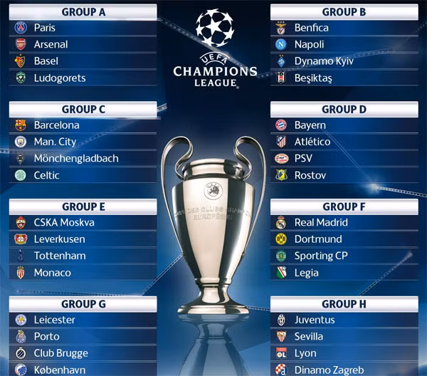 Kết quả bốc thăm vòng bảng Champions League 2016-2017.