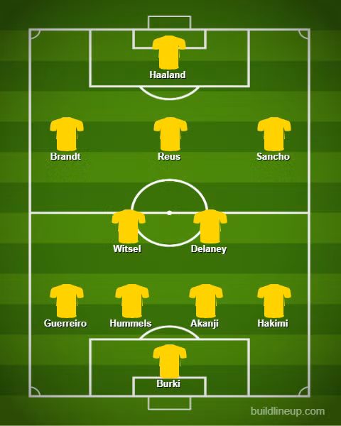 Đội hình lý tưởng của Dortmund khi có 