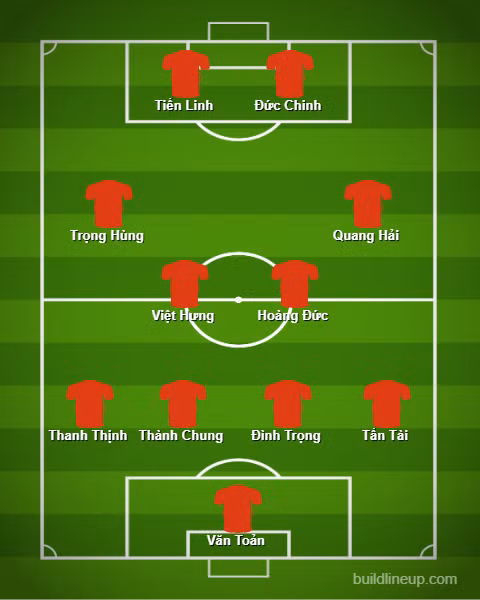 Dự đoán đội hình tối ưu của U23 Việt Nam nếu sử dụng sơ đồ 4-4-2