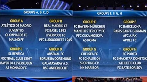 Vòng bảng Champions League 2014/15 không có bảng đấu nào được gọi là "tử thần"