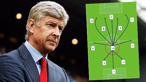 Arsenal cần thêm một vị trí tiền vệ phòng ngự