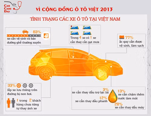 Theo khảo sát từ chương trình 