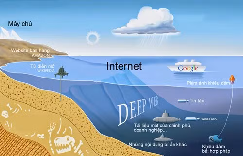 Ảnh minh họa sự tồn tại của Deep Web - Ảnh: Brandpower.com