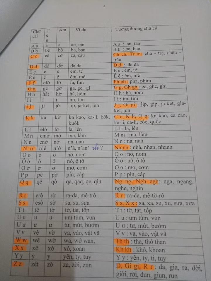 Đề xuất thay đổi một số chữ cái tiếng Việt của PGS Bùi Hiền. Ảnh: B. Hà
