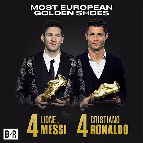 Với mỗi người bốn chiếc, Messi và Ronaldo đang chia sẻ kỷ lục về số lần đoạt Chiếc Giày Vàng châu Âu.