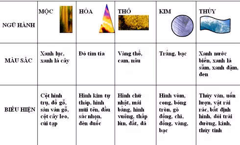 Bảng tóm tắt màu sắc, biểu tượng của từng 