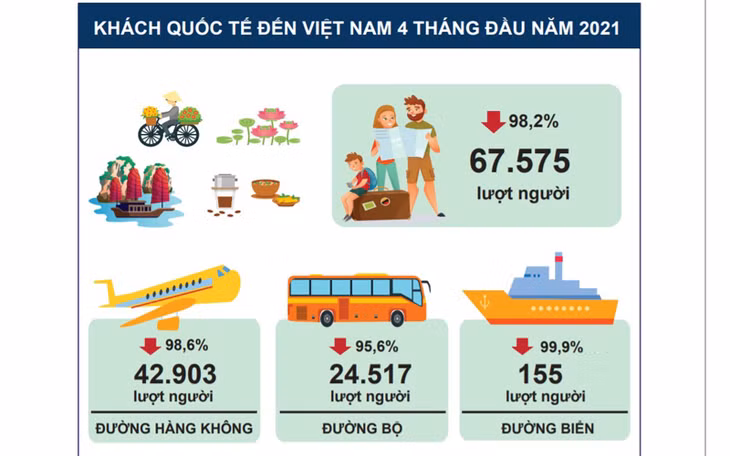 (Nguồn: Tổng cục Thống kê)