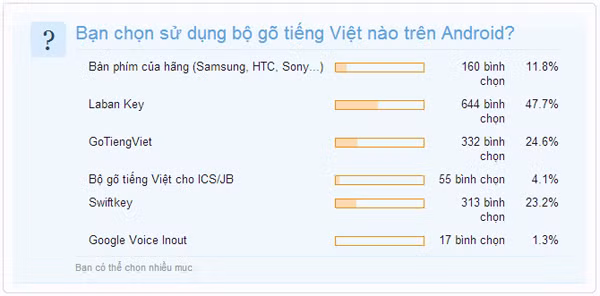 (Nguồn: Tinhte.vn)