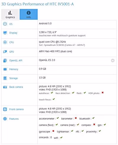  Thông tin về thiết bị trên GFXBench.