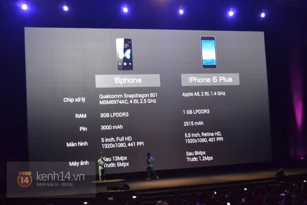 So sánh thông số với sản phẩm của Apple.