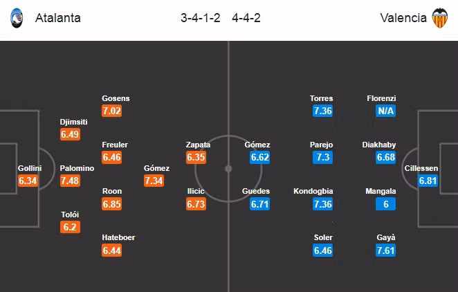 Đội hình dự kiến trận Atalanta vs Valencia.