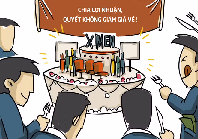 Thực tế, tất cả các doanh nghiệp phát hành và sở hữu cụm rạp đều đang có lãi khi hoạt động tại thị trường Việt Nam. Yêu cầu 