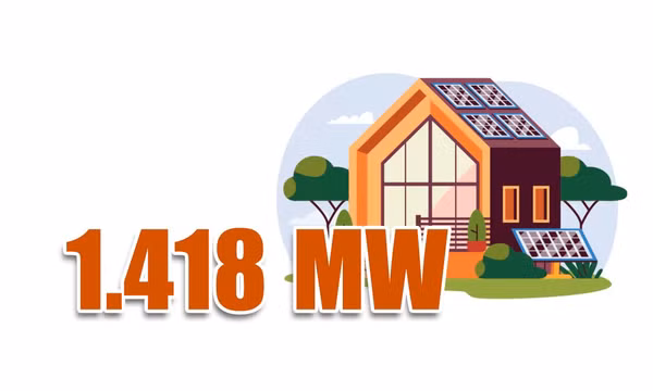 1.418 MW - là công suất điện mặt trời mái nhà được quy hoạch cho Quảng Ninh đến năm 2030