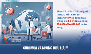 Cúm mùa và những điều lưu ý