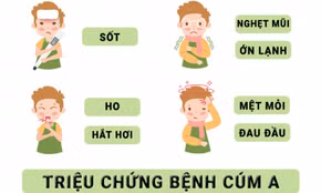 Cách nhận biết để phòng tránh và điều trị cúm A