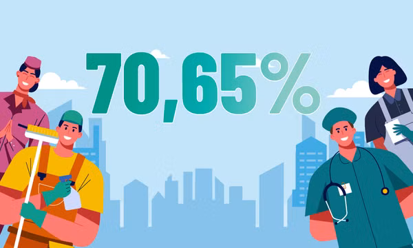 70,65% - là tỷ lệ lao động Quảng Ninh làm việc trong khu vực kinh tế tư nhân