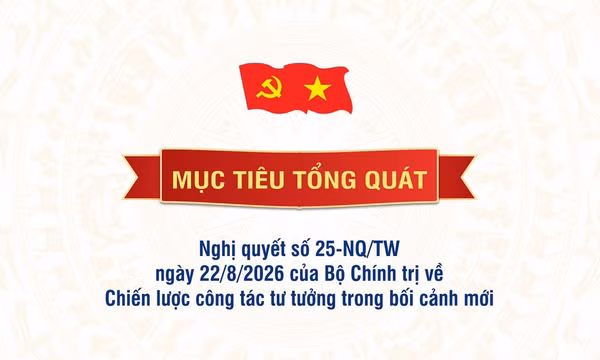 Mục tiêu tổng quát của Chiến lược công tác tư tưởng trong bối cảnh mới