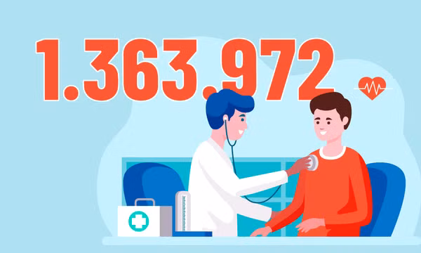 1.363.972 - là số người dân Quảng Ninh tham gia bảo hiểm y tế hiện nay