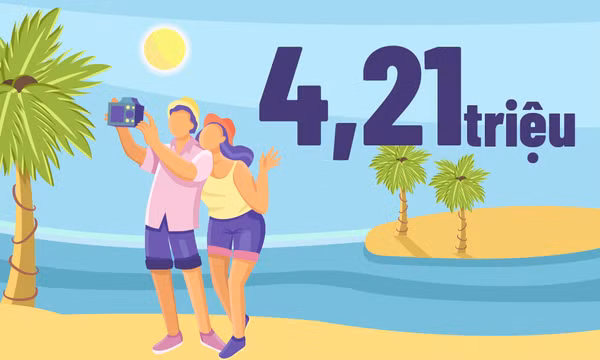 4,21 triệu lượt - là ước tính khách quốc tế đến Quảng Ninh trong 9 tháng năm 2026