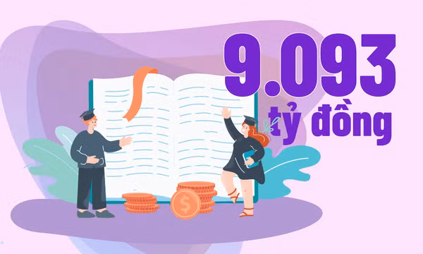 9.093 tỷ đồng - là tổng ngân sách thành phố Quảng Ninh dành cho giáo dục và đào tạo năm 2026
