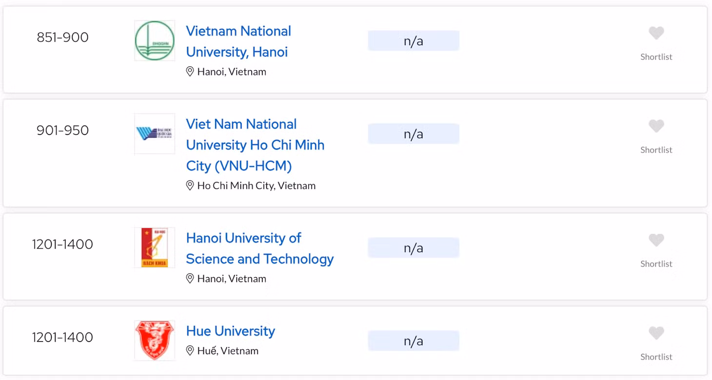 Thứ tự QS xếp hạng 6 trường đại học của Việt Nam năm 2025.