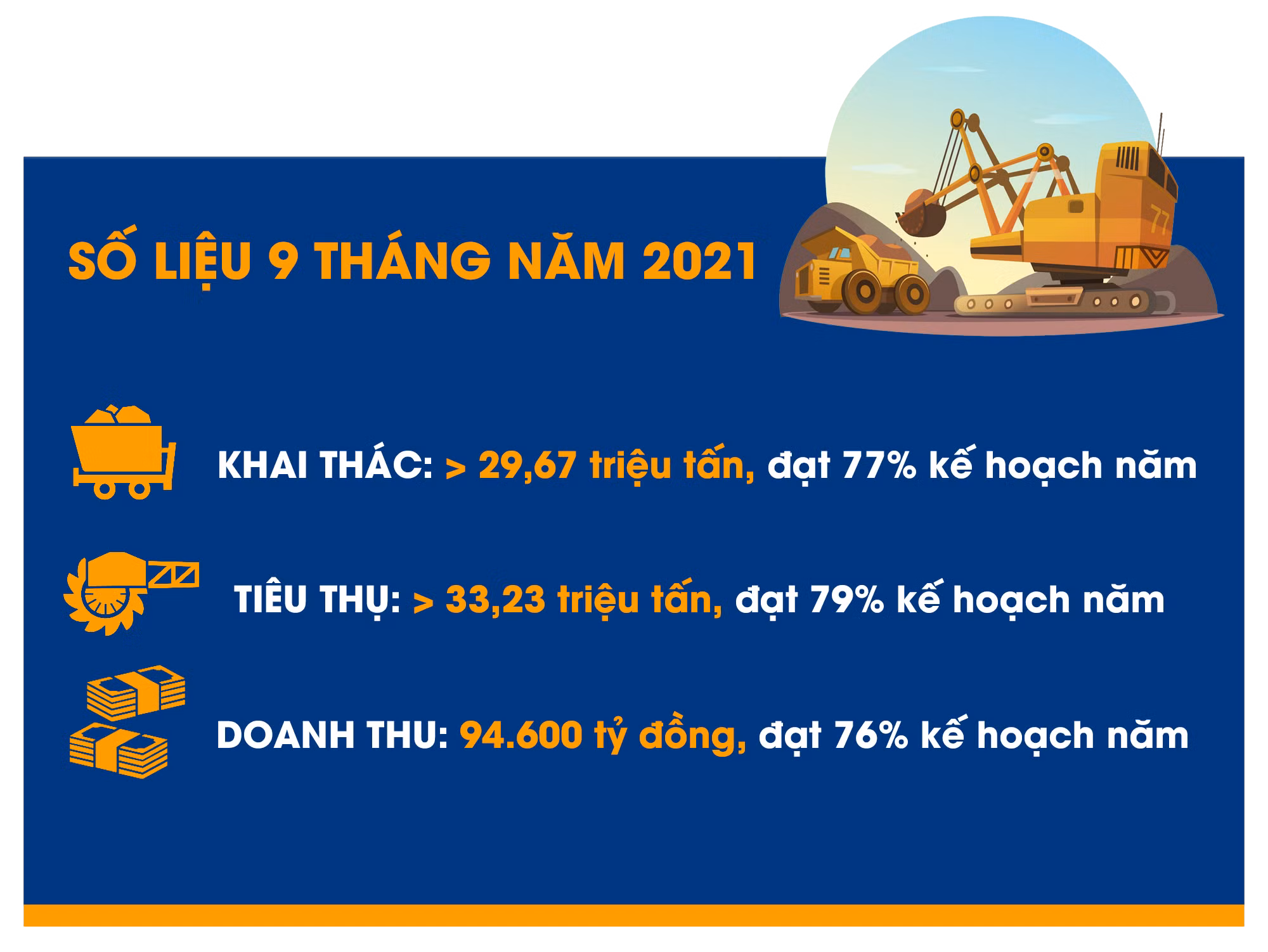2 triệu tấn than và 1% điểm tăng trưởng GRDP ảnh 4