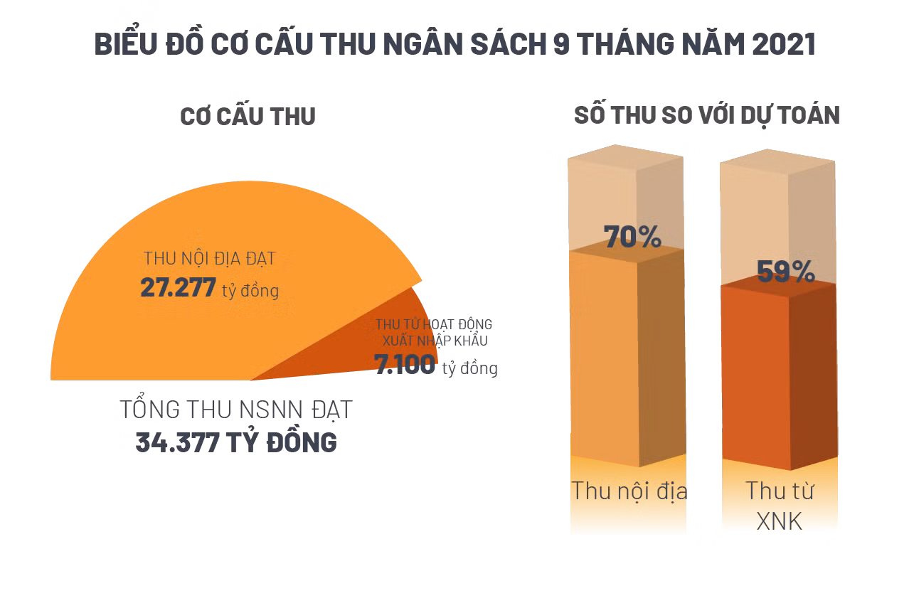 Thực hiện kịch bản tăng trưởng 3 tháng cuối năm: Kỳ vọng 2021 ảnh 9