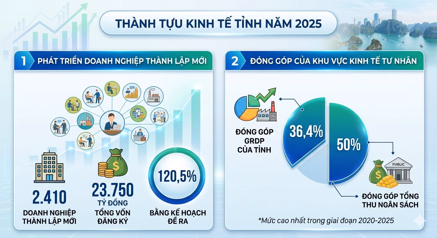 Ảnh với chú thích