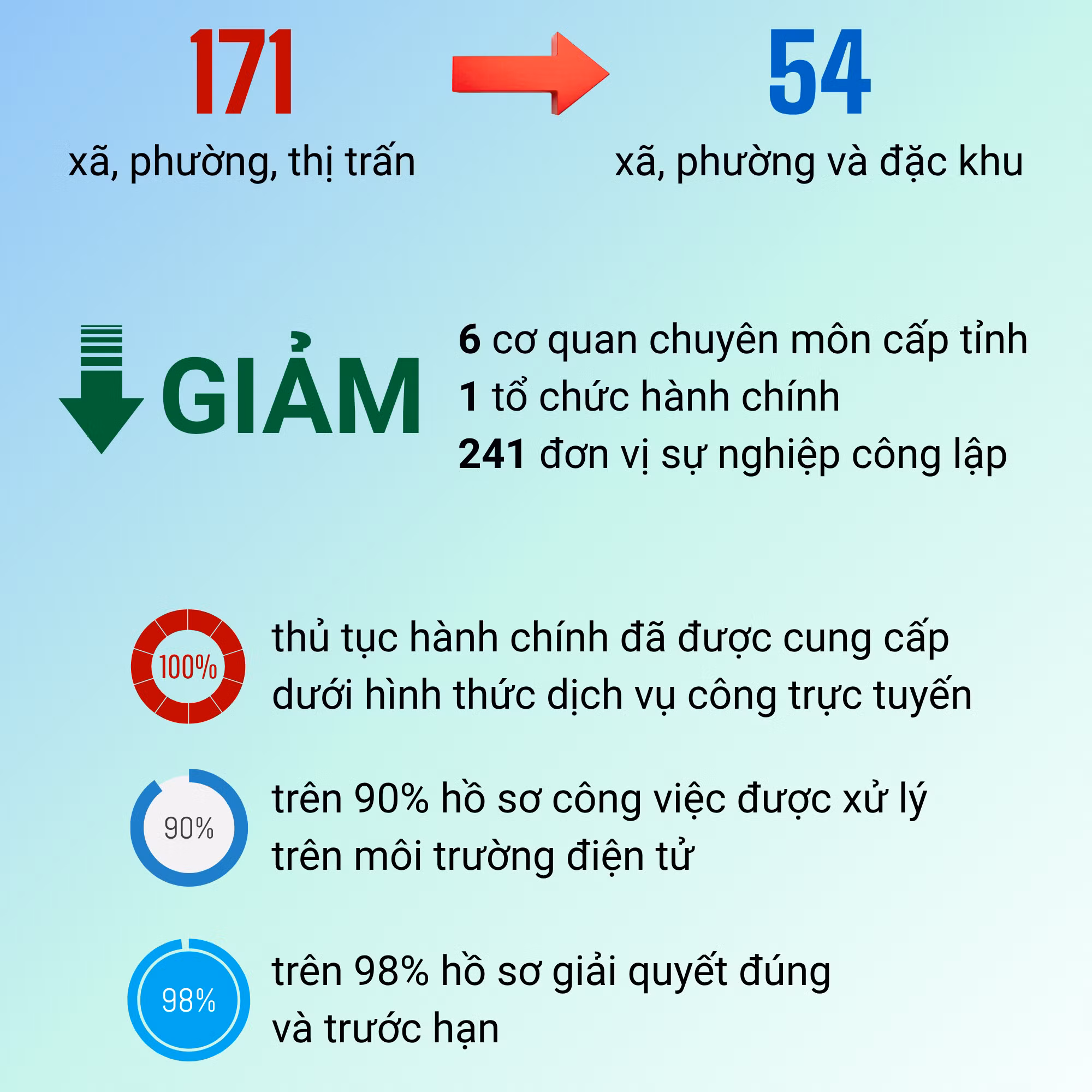 Ảnh căn phải