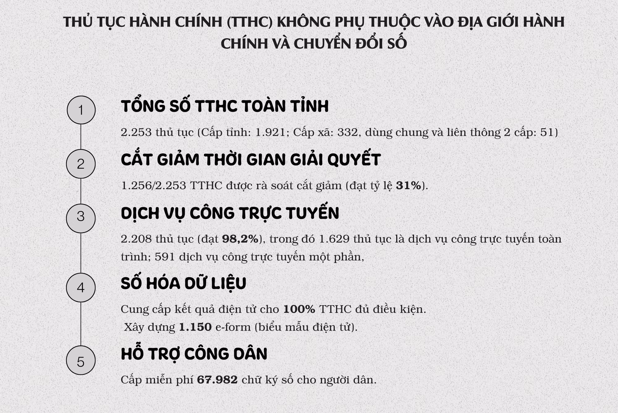 Ảnh với chú thích