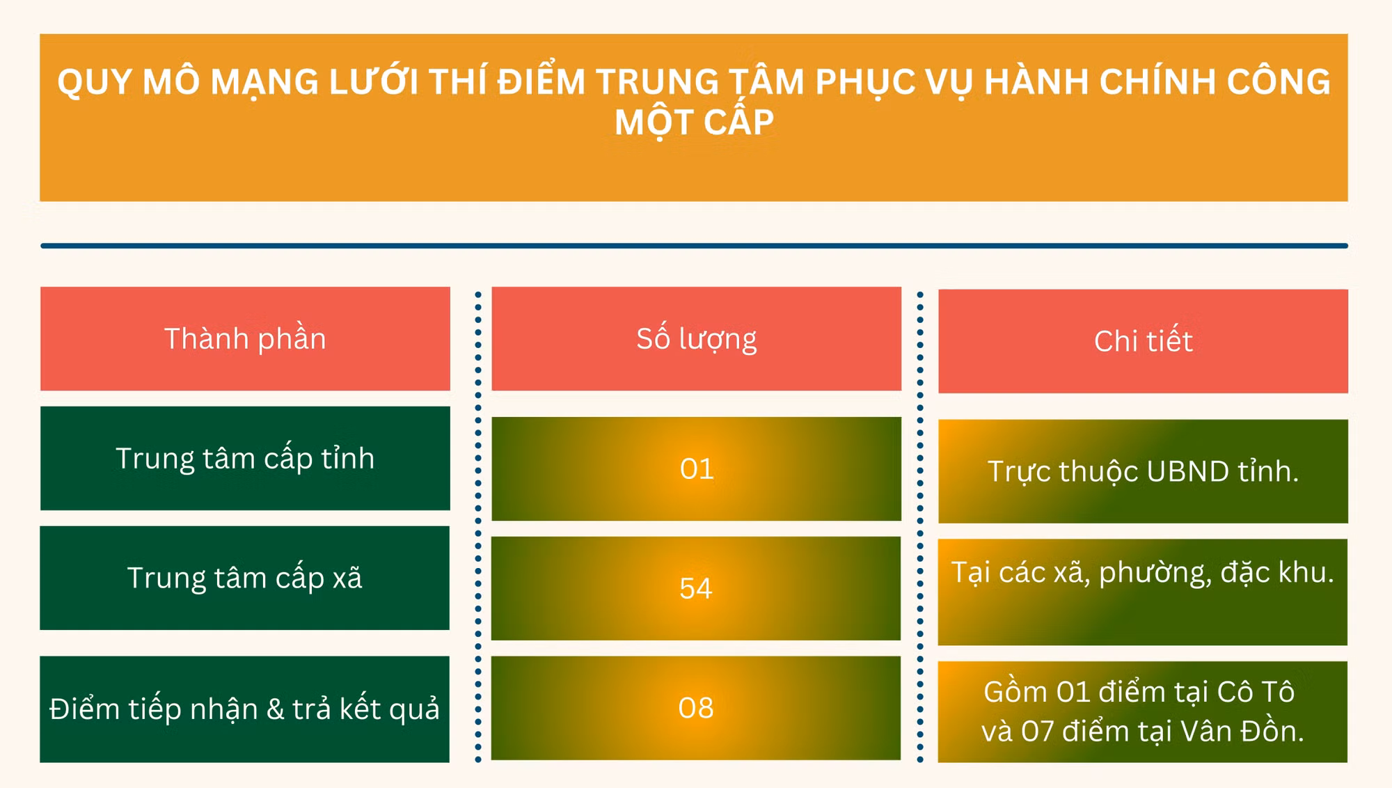 Ảnh với chú thích