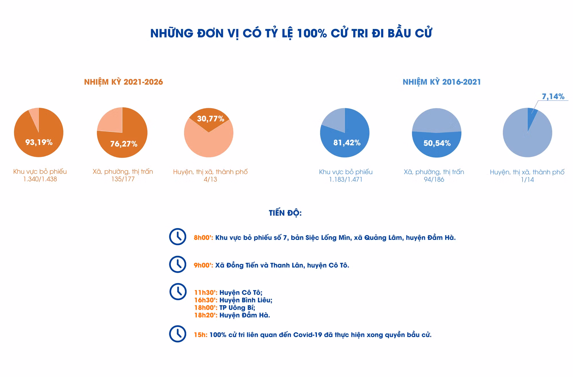 Quảng Ninh 2021 - Bức tranh toàn cảnh ảnh 3