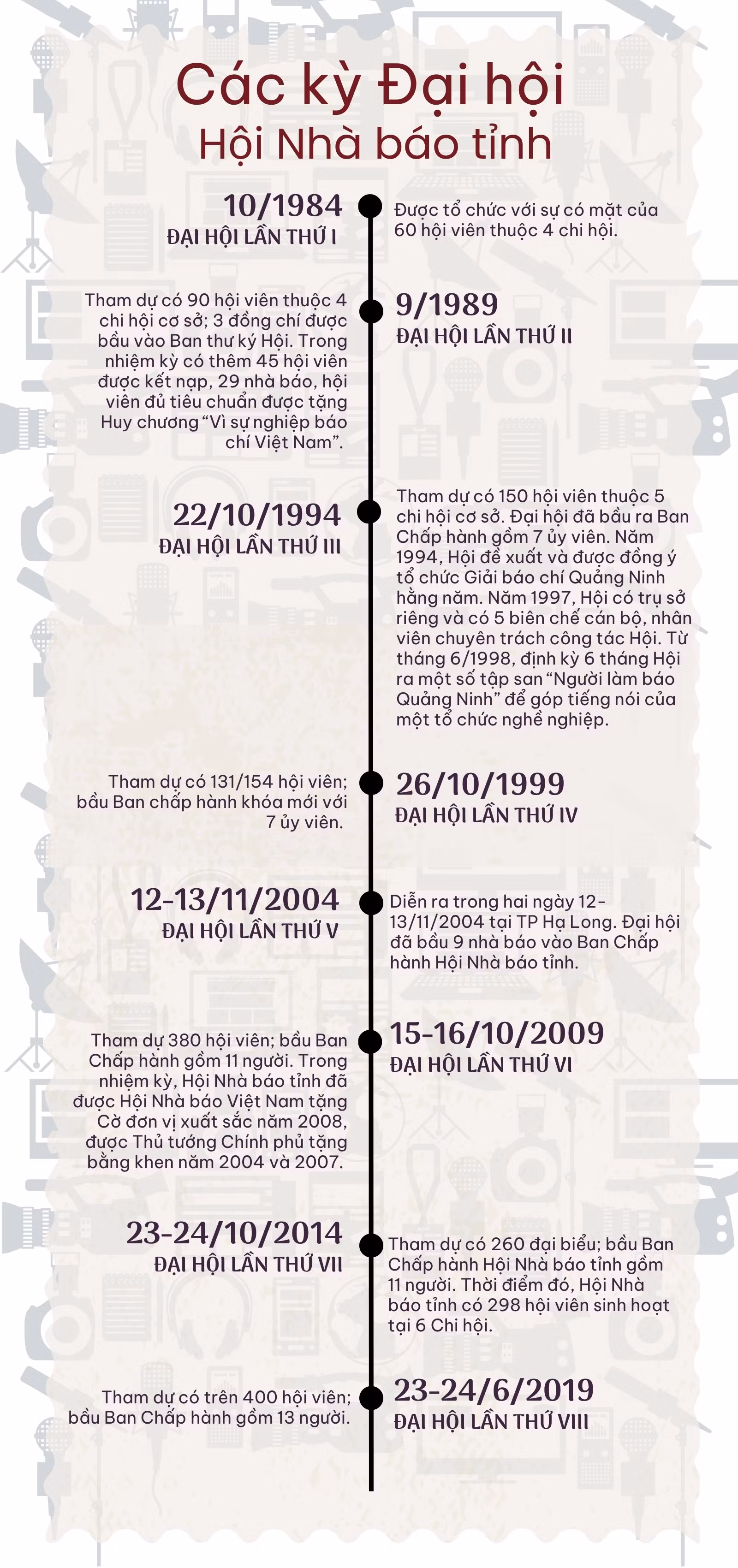 Ảnh với chú thích
