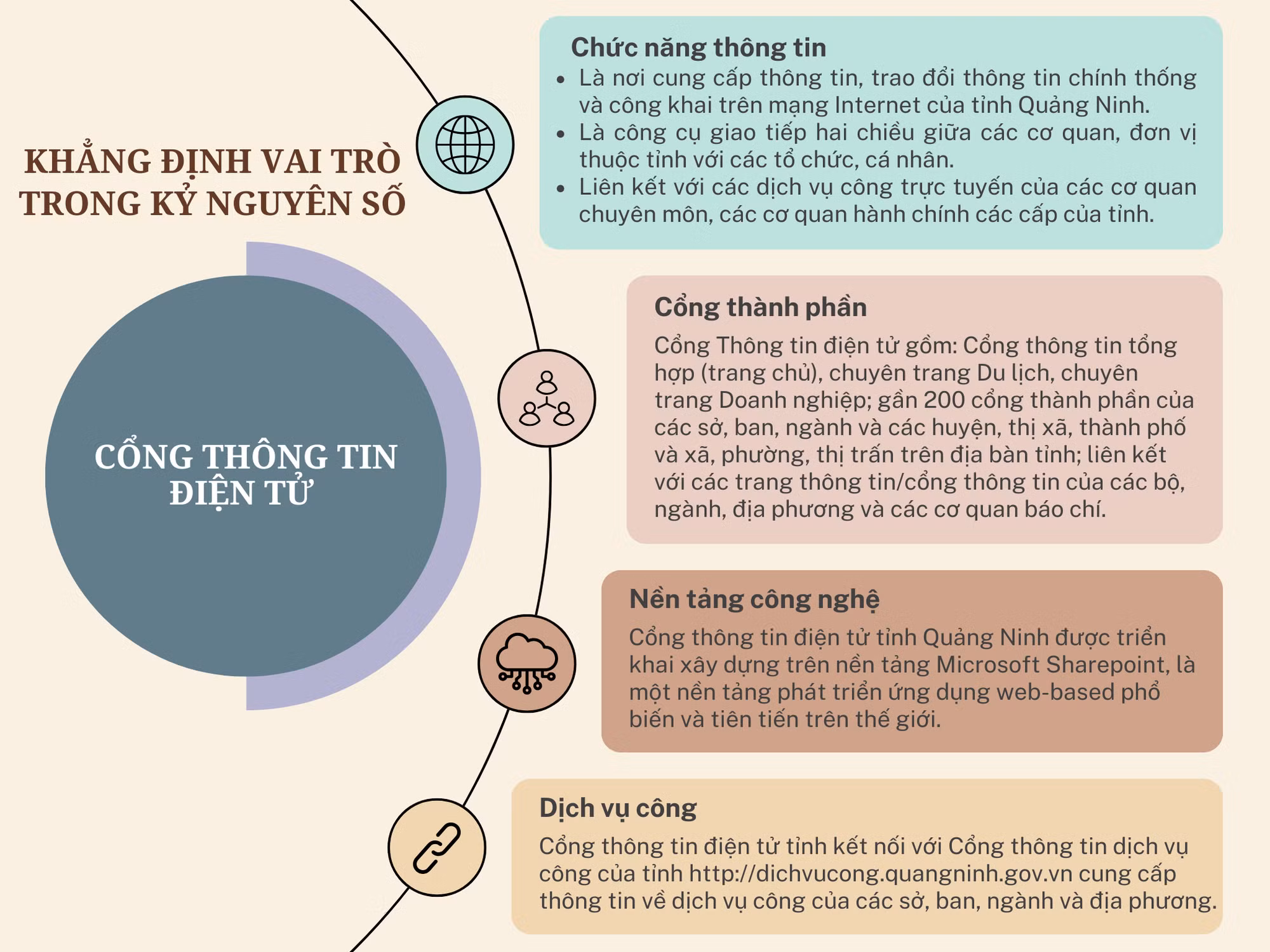 Ảnh với chú thích