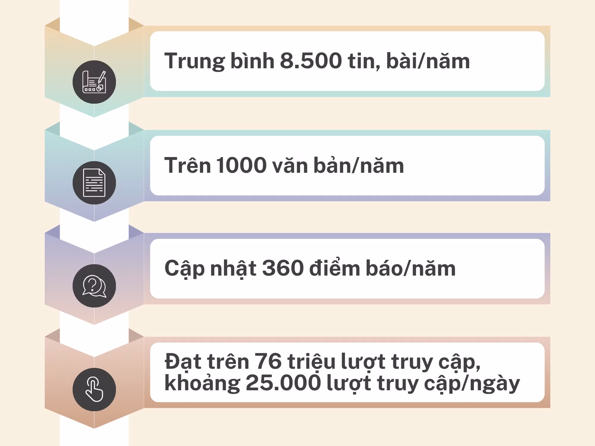 Ảnh căn phải