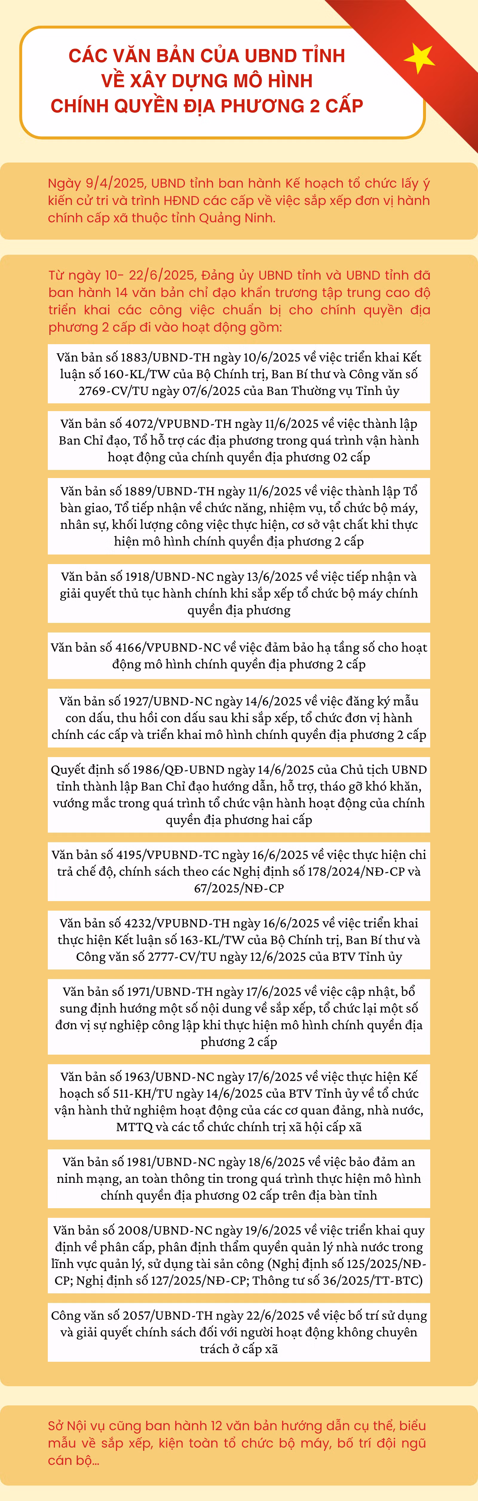 Vận hành chính quyền địa phương 2 cấp: Khai mở giai đoạn phát triển mới trên quê hương Đông Bắc ảnh 48
