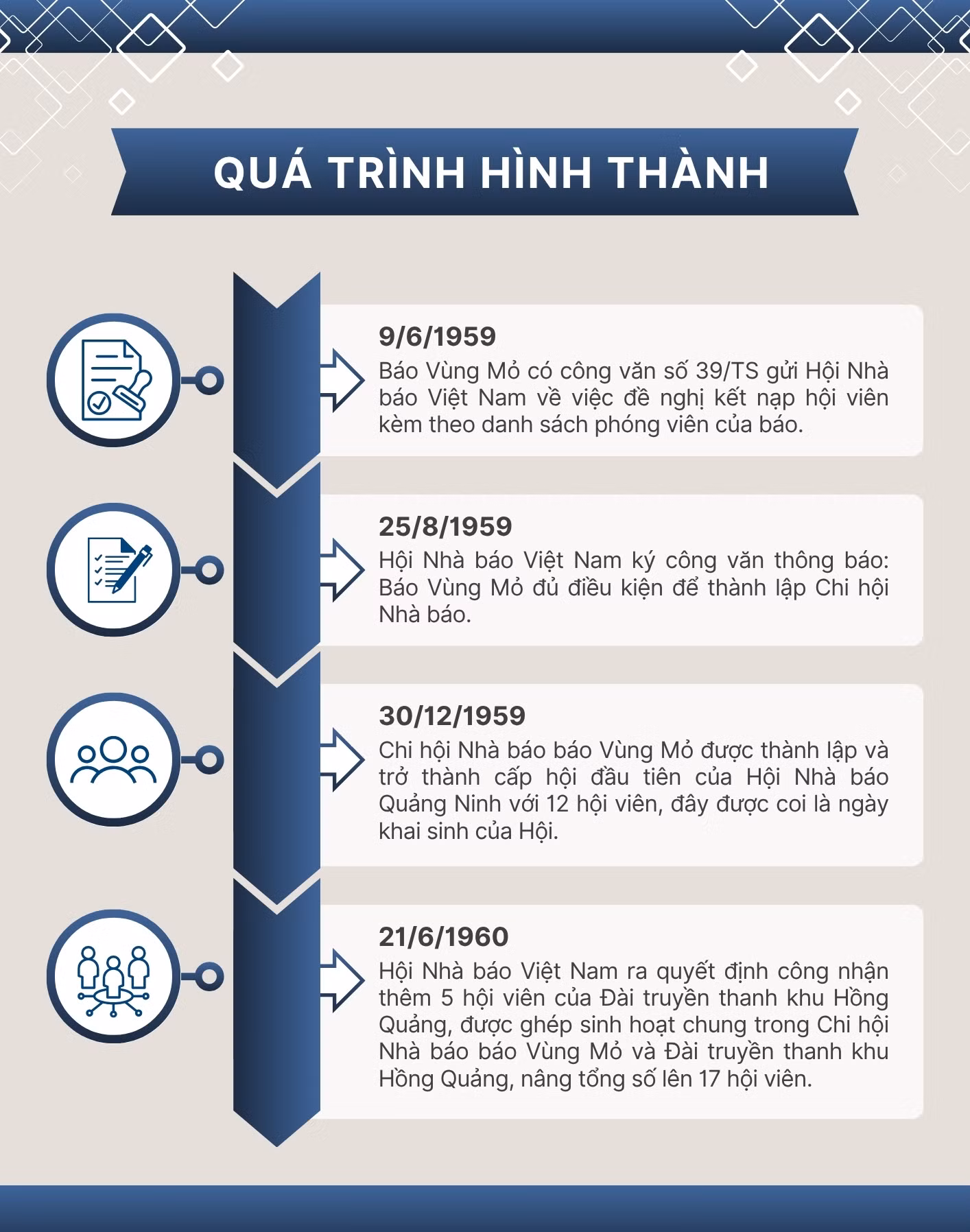Ảnh với chú thích