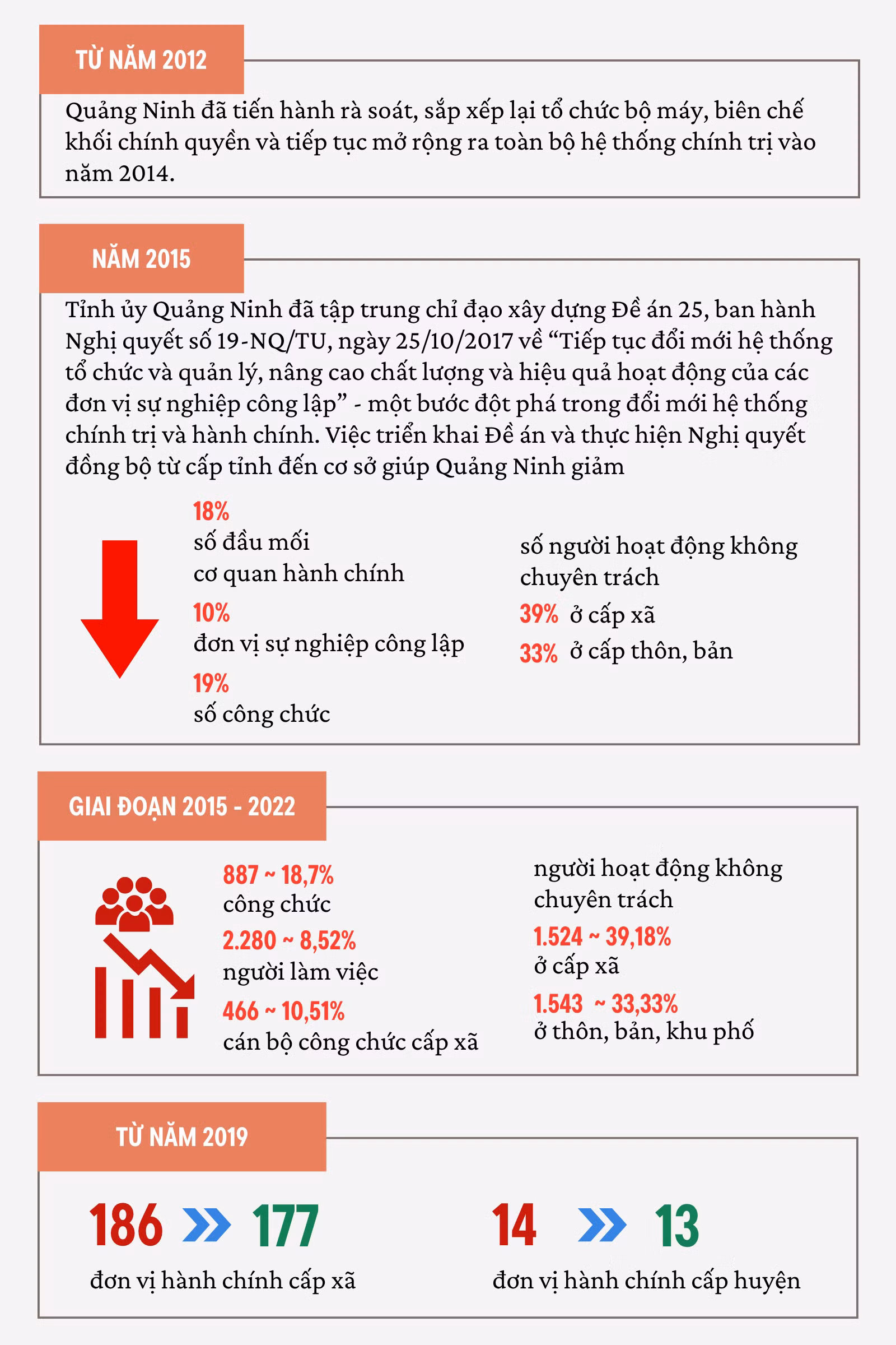 Vận hành chính quyền địa phương 2 cấp: Khai mở giai đoạn phát triển mới trên quê hương Đông Bắc ảnh 42