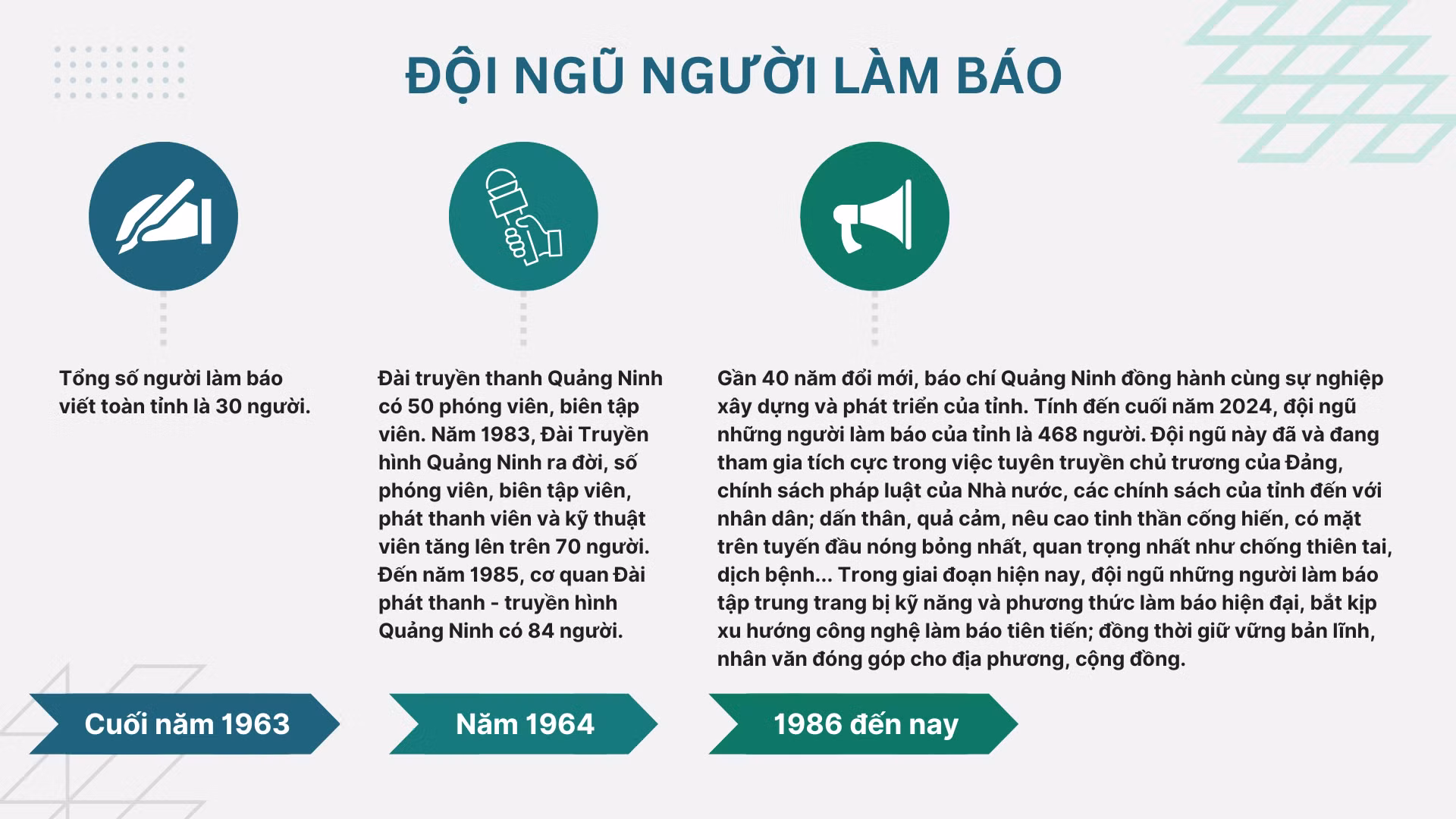 Ảnh với chú thích