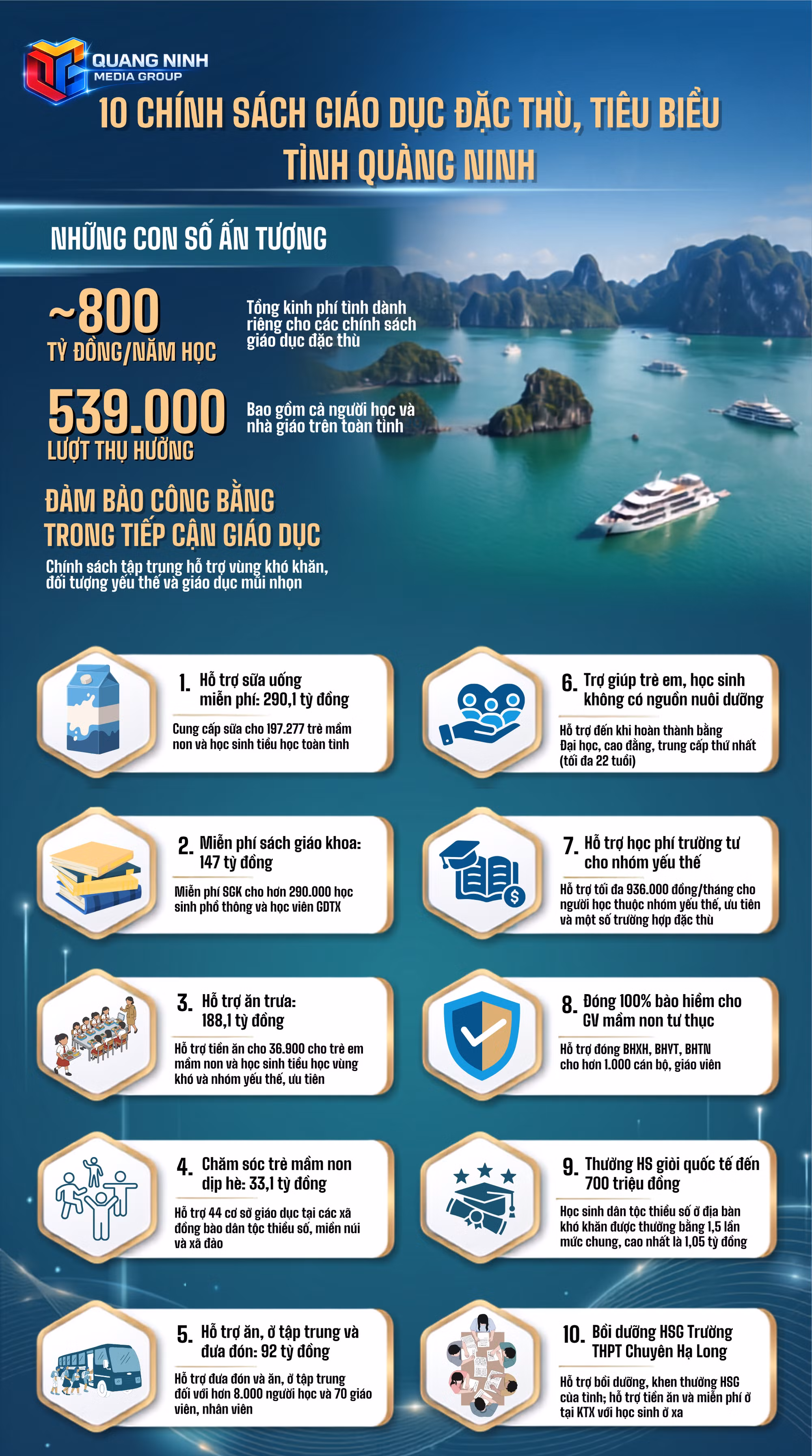 Ảnh với chú thích